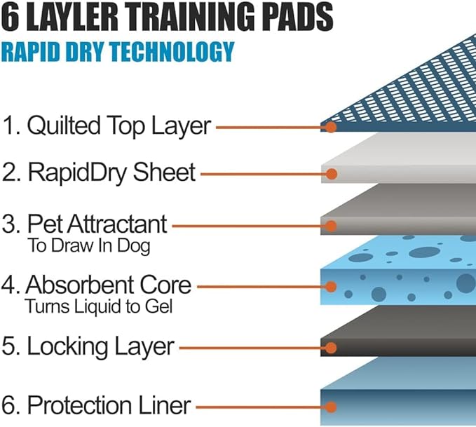 Pet Potty Training Pads for Dogs - 5 Layers Super - 56 x 56 cm - (Pack of 50/100)